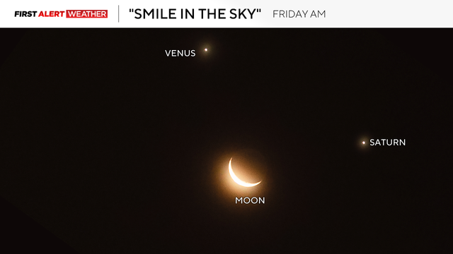 {"role":"assistant","content":"Rare Smiley Face Moon and Planets Will Light Up Pittsburgh Sky Friday Morning","refusal":null,"annotations":[]}